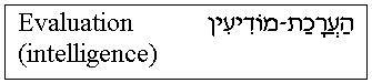 'Evaluation (intelligence)' in Hebrew